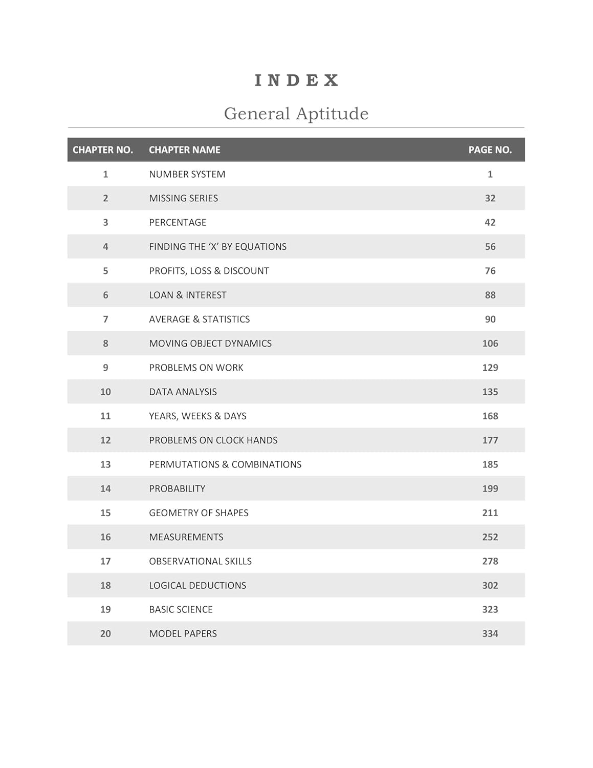 CSIR NET Mathematics Books - Mathematical Science Complete Study Materials with Theory & Practice Notes  (8 Books ) Concept Books for NTA CSIR UGC NET/JRF, GATE, SET & TIFR Mathematics Examinations