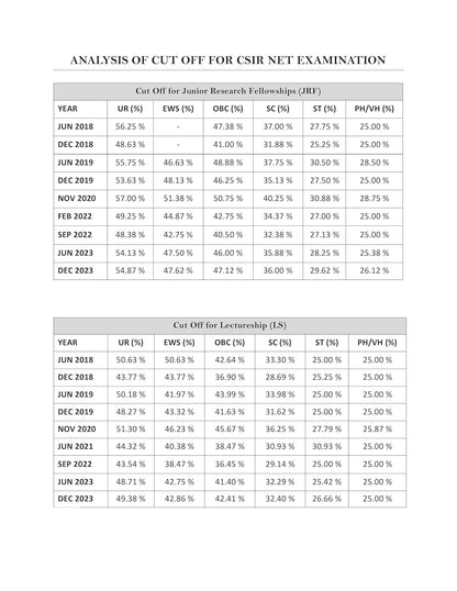 CSIR NET Mathematics PYQ Book - CSIR NET Mathematical Science Previous Year Questions Papers (Updated 2011 to Feb 2025) with Detailed Solutions (Part - 1 Pure Mathematics, Part - 2 Applied & Statistics Mathematics)