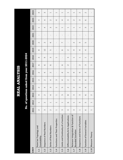 CSIR NET Mathematics PYQ Book - CSIR NET Mathematical Science Previous Year Questions Papers (Updated 2011 to Feb 2025) with Detailed Solutions (Part - 1 Pure Mathematics, Part - 2 Applied & Statistics Mathematics)
