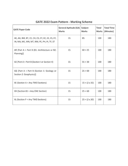 GATE General Aptitude Book 2026 Previous Year Solved Papers & Comprehensive Theory with Practice Questions