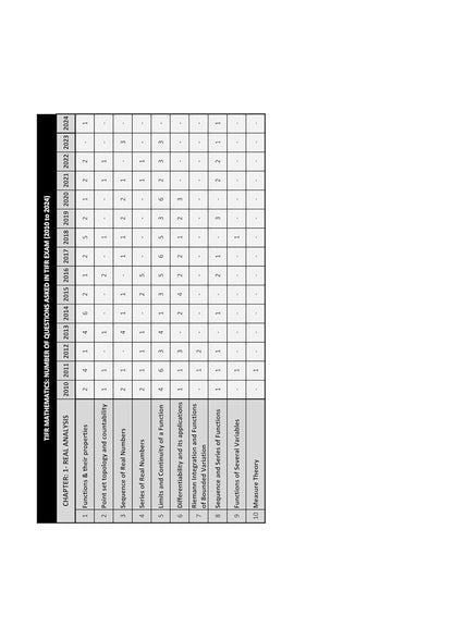 TIFR Mathematics Book (GS) 2010-2025 Previous Year Question with Solutions - Topic & Subtopic wise PYQ for IIT JAM, GAT B, CUET PG Exams - Useful book for TIFR Mathematics Exam