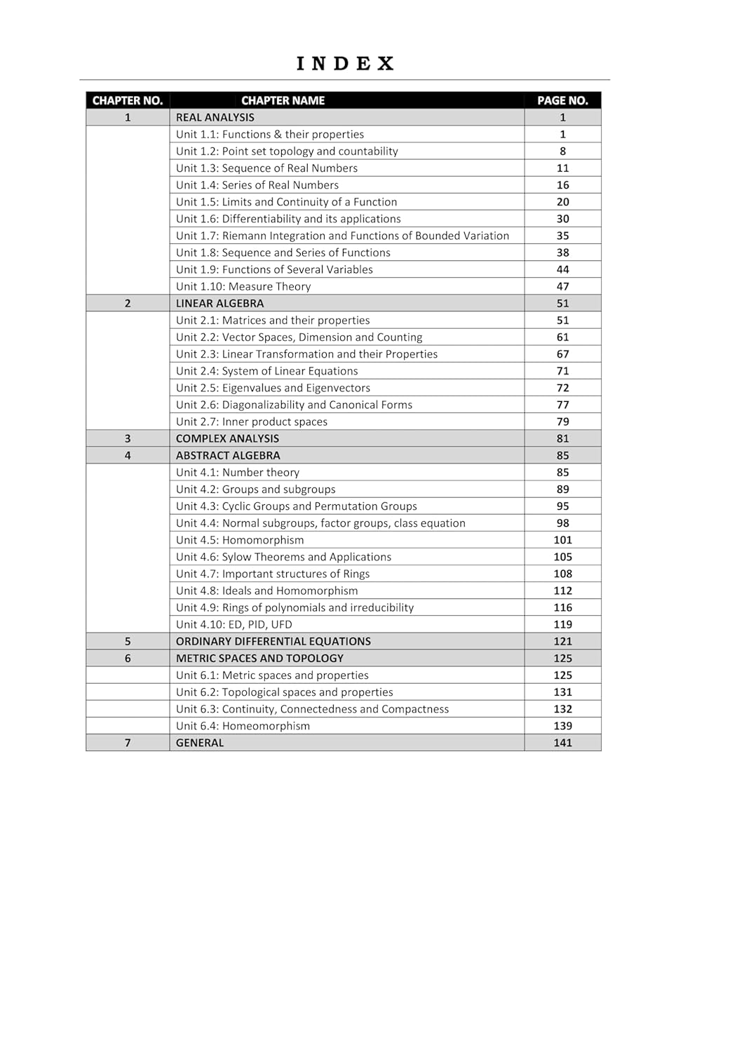TIFR Mathematics Book (GS) 2010-2025 Previous Year Question with Solutions - Topic & Subtopic wise PYQ for IIT JAM, GAT B, CUET PG Exams - Useful book for TIFR Mathematics Exam