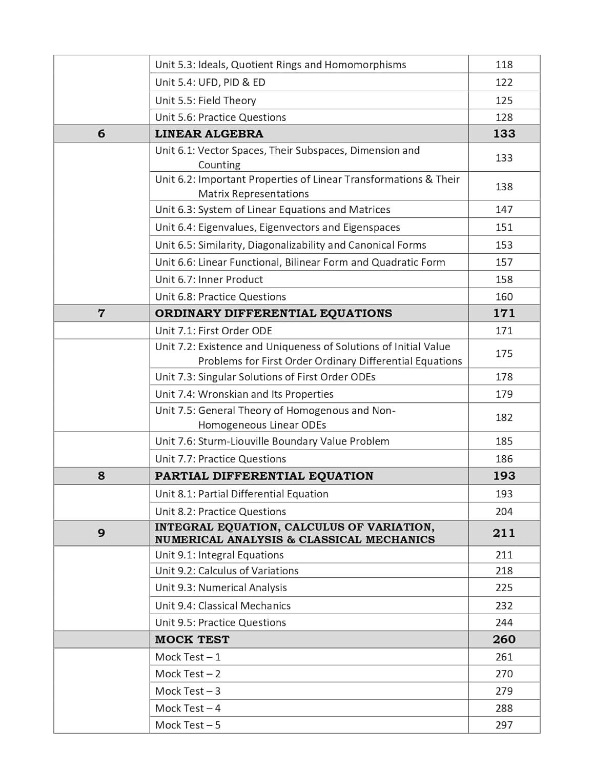 SET Mathematics PYQ Book 2026 Mathematical Science Previous Year Solved Papers with 5 Mock Test Paper Topic wise Sorted with Detailed Solutions Previous Year Practice Question Book for Maharashtra (MH) SET Mathematical Science Examinations