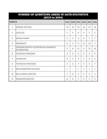 GATE Statistics PYQ Book 2026