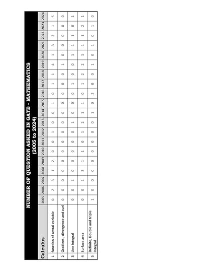 GATE Mathematics PYQ Book 2026 Previous Year Solved Papers (2005 to 2025) Topic Wise Sorted with Detailed Solutions Previous Year Question Paper Book for GATE Mathematics Examinations