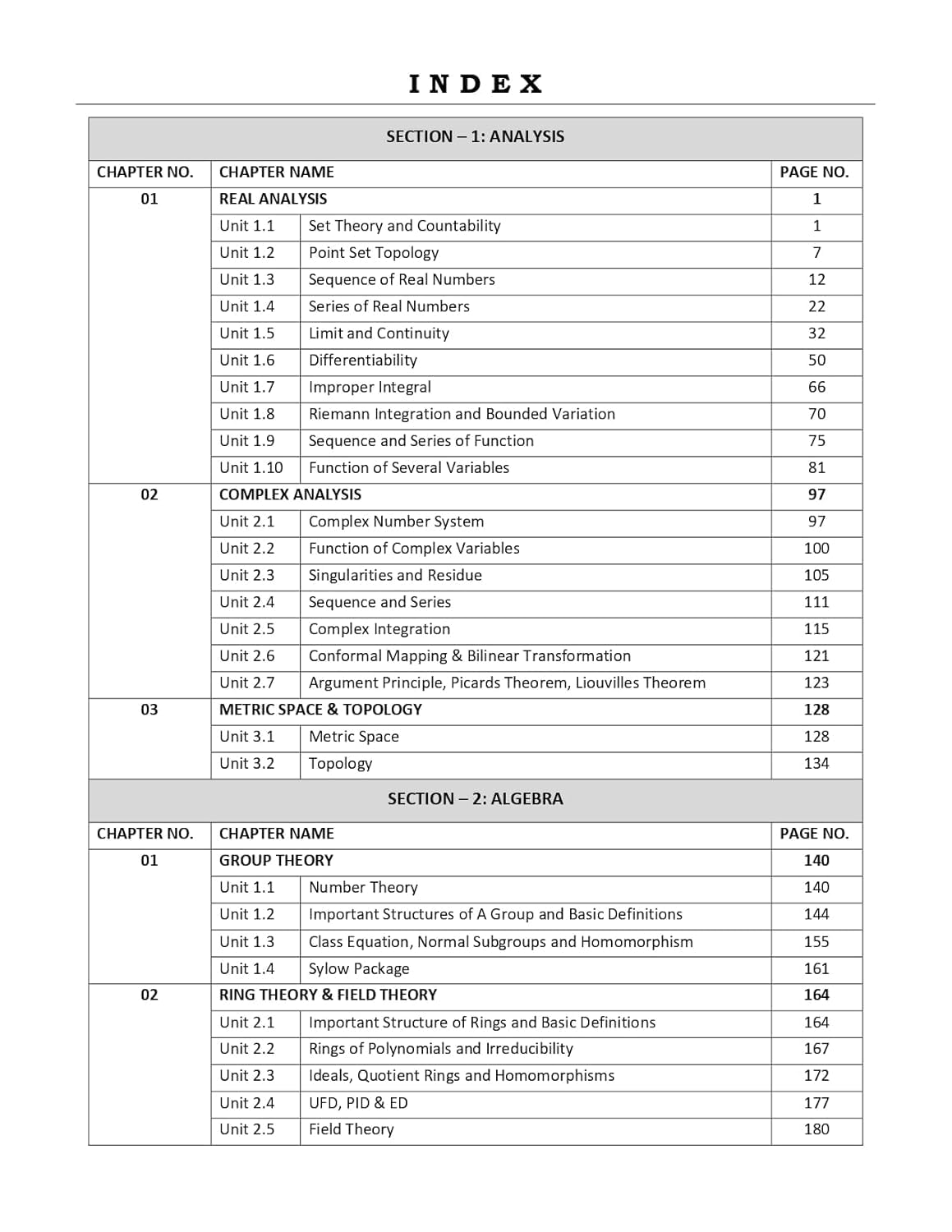 CSIR NET Mathematics Books - Mathematical Science Practice Questions (Part - B & C) Topic Wise Sorted Previous Year Practice Question Bank - Mathematics Book for CSIR UGC NET, GATE, SET, TIFR & MSc Entrance Exams - PYQs, MCQs & MSQs with Detailed Answers